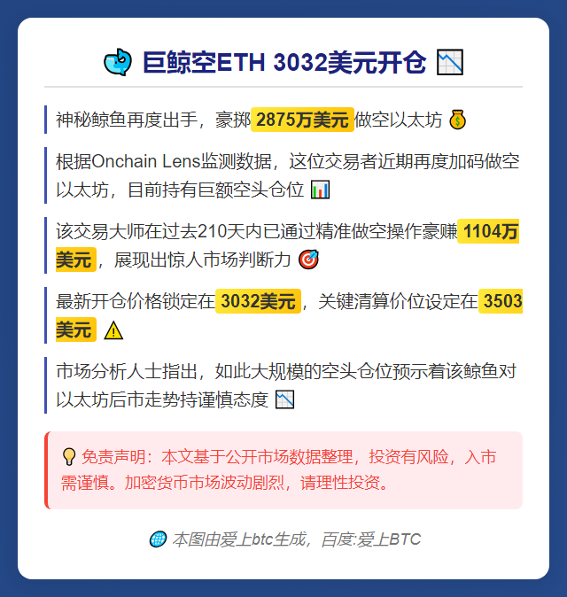巨鲸空ETH 3032美元开仓