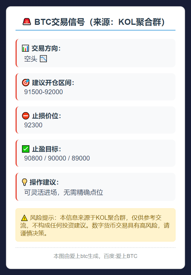 BTC空头交易信号