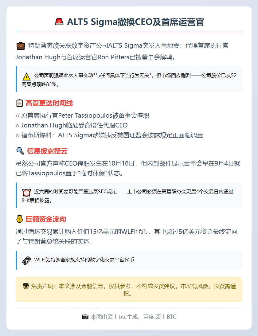 ALT5 Sigma撤换CEO及首席运营官