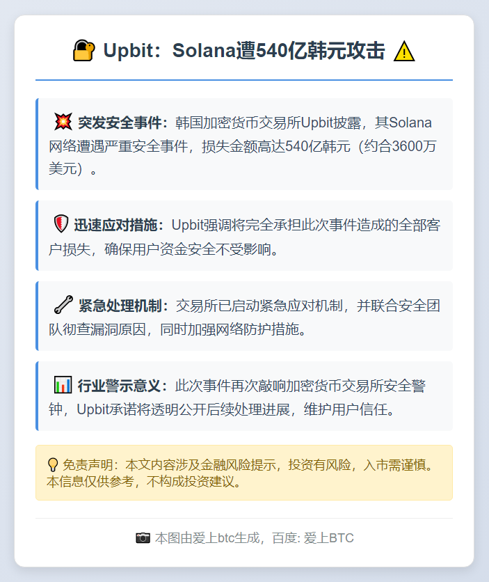 Upbit：Solana遭540亿韩元攻击