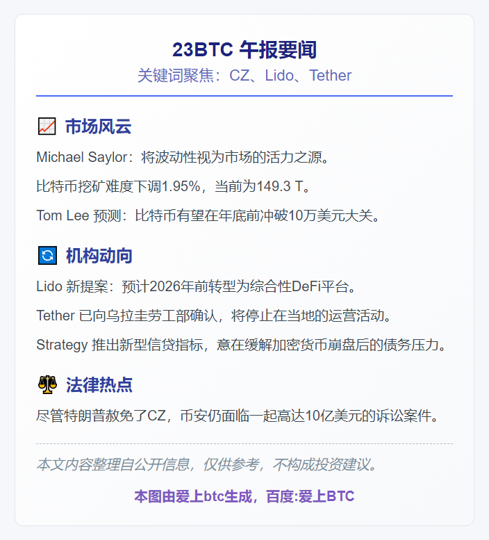23btc午报 | 11月27日午间要闻
