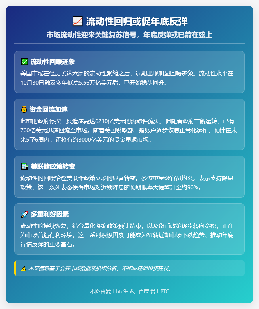 流动性回归或促年底反弹