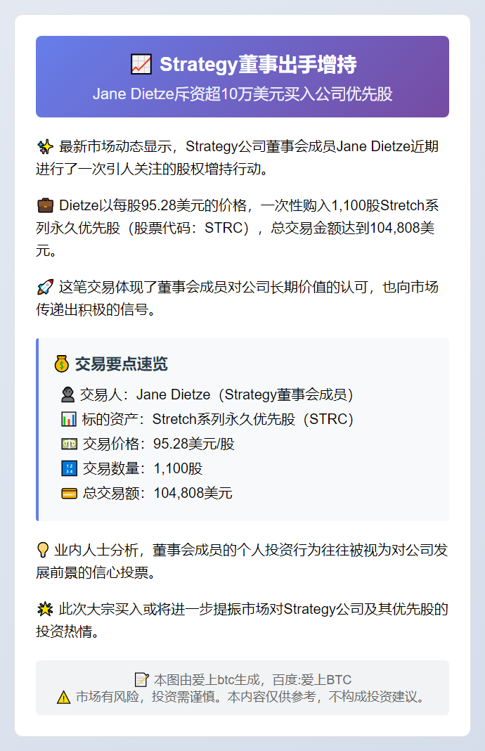 Jane Dietze增持1100股Stretch优先股