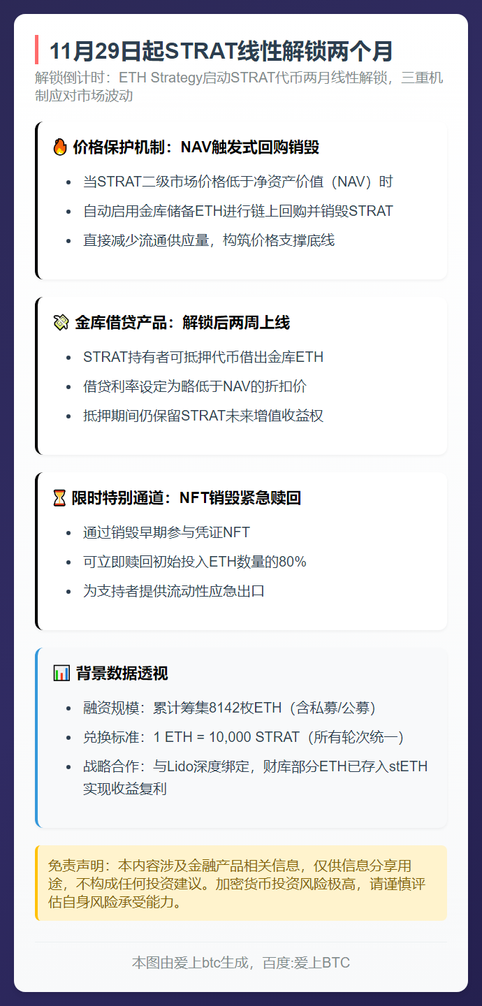 11月29日起STRAT线性解锁两个月