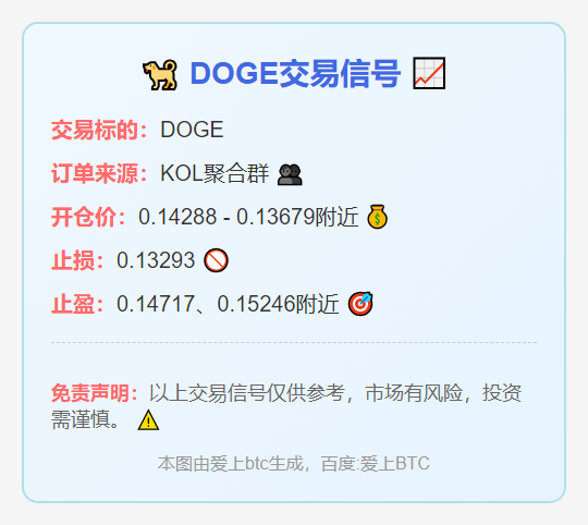 DOGE交易信号