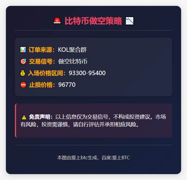 2025-11-27 17:13:17 比特币做空策略