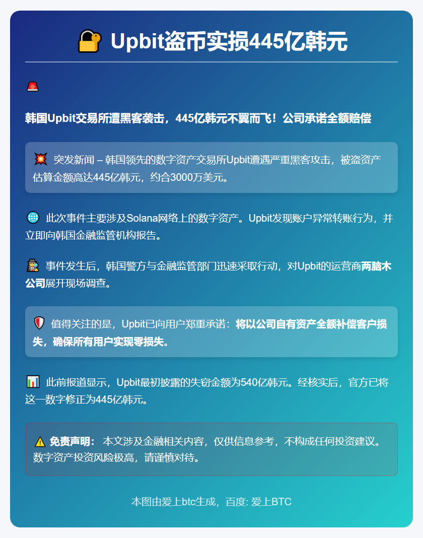 Upbit盗币实损445亿韩元