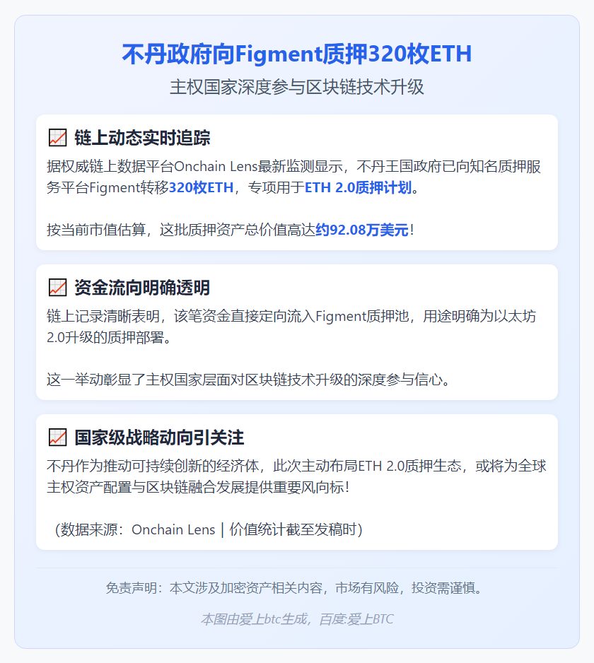 不丹政府向Figment质押320枚ETH