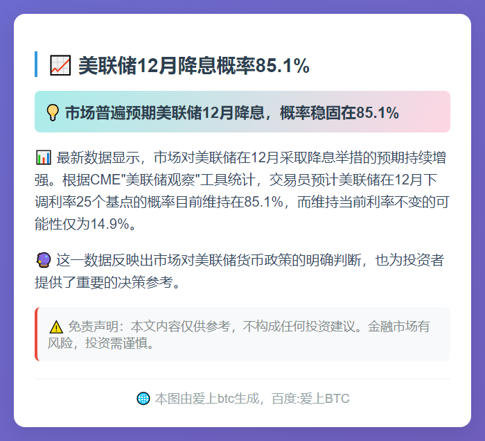 美联储12月降息概率85.1%