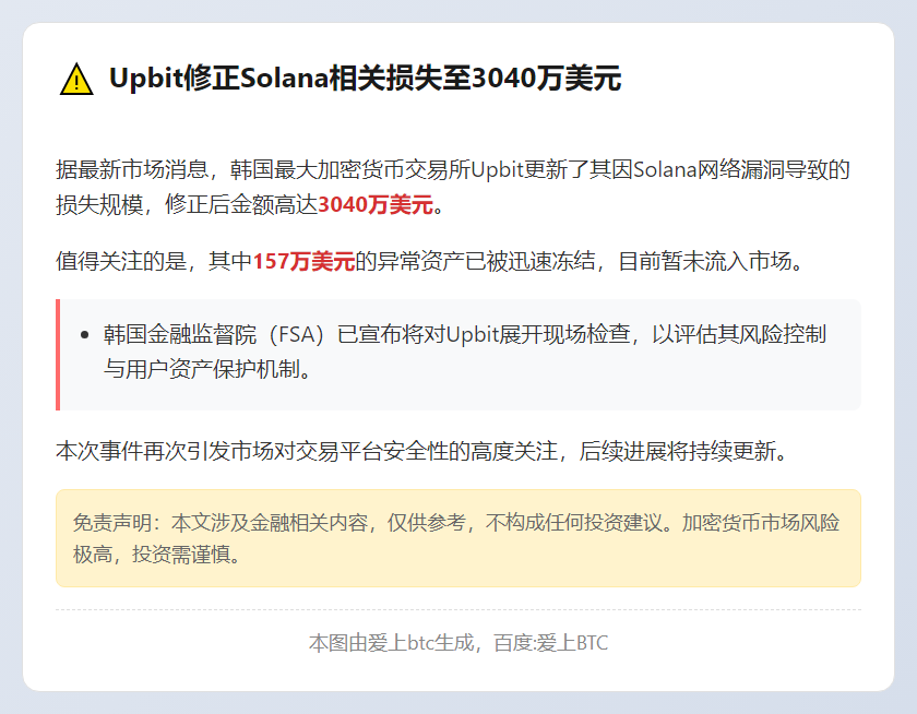 Upbit修正Solana相关损失至3040万美元