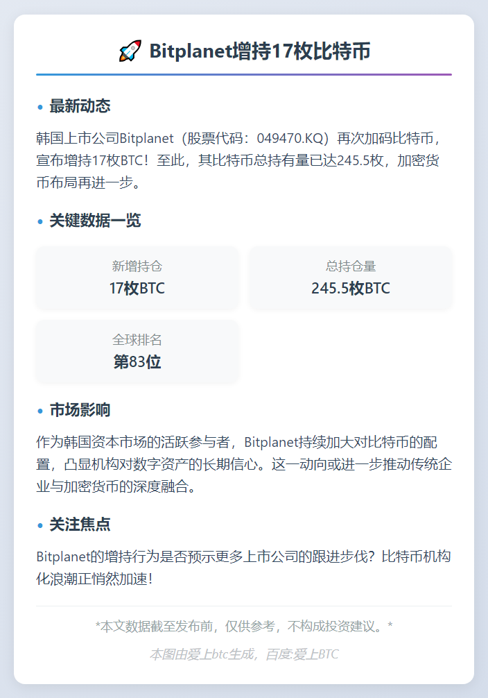 Bitplanet增持17枚比特币，持仓达245.5枚