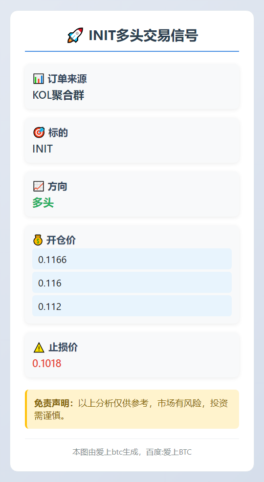 INIT多头交易信号