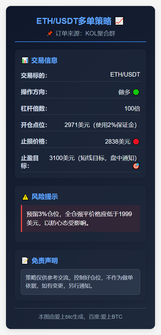 ETH/USDT多单策略