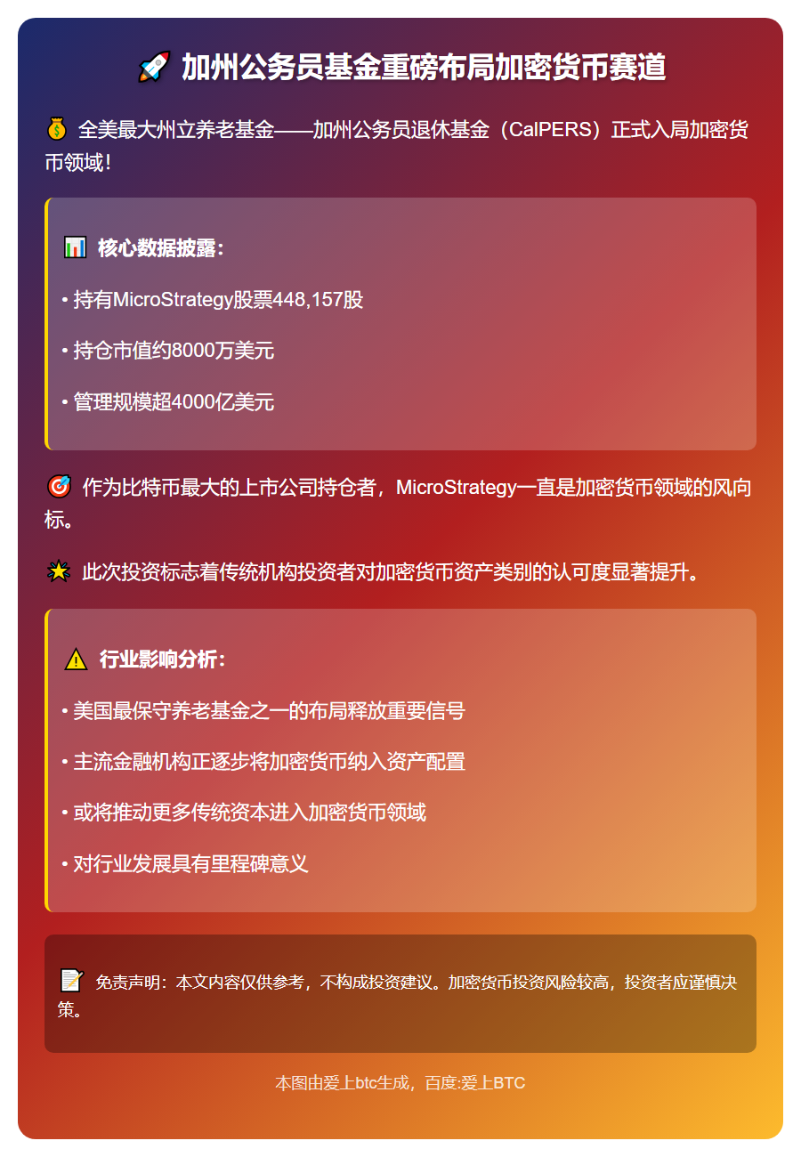 加州公务员基金持股Strategy市值8000万美元