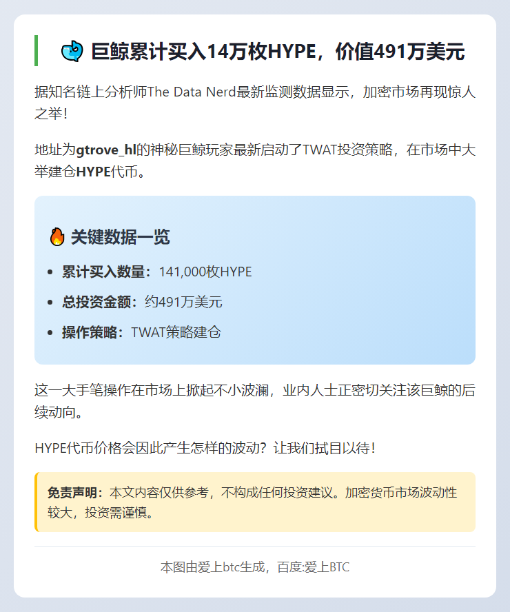 巨鲸累计买入14万枚HYPE，价值491万美元