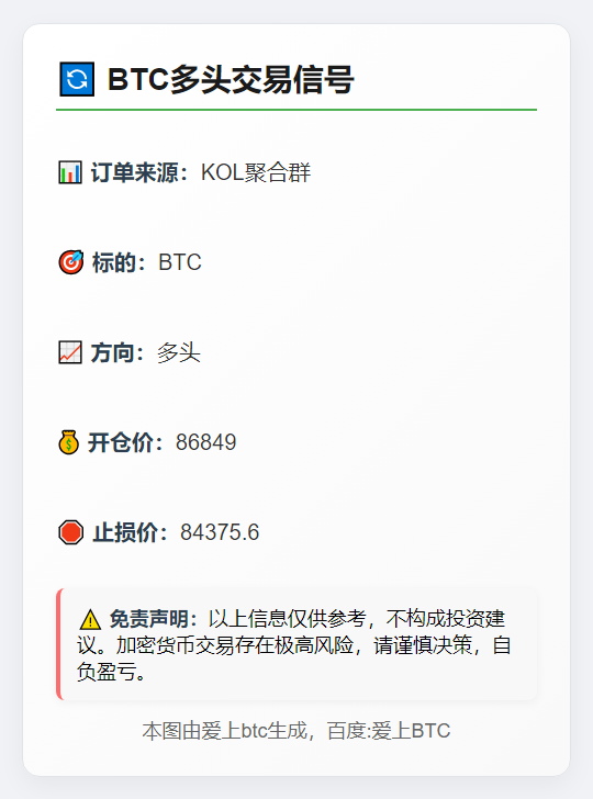 BTC多头交易信号