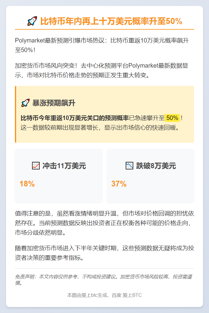 比特币年内再上十万美元概率升至50%