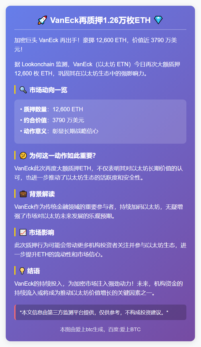 VanEck再质押1.26万枚ETH