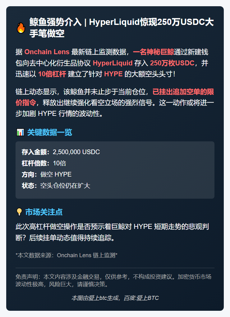 250万USDC十倍杠杆做空HYPE