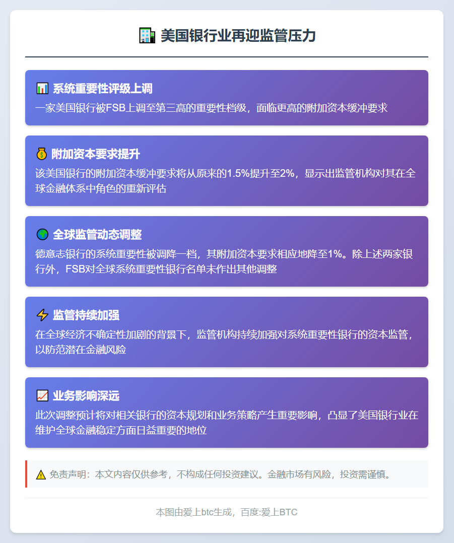 美银附加资本要求提高
