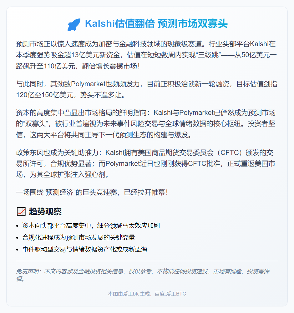 Kalshi估值翻倍 预测市场双寡头