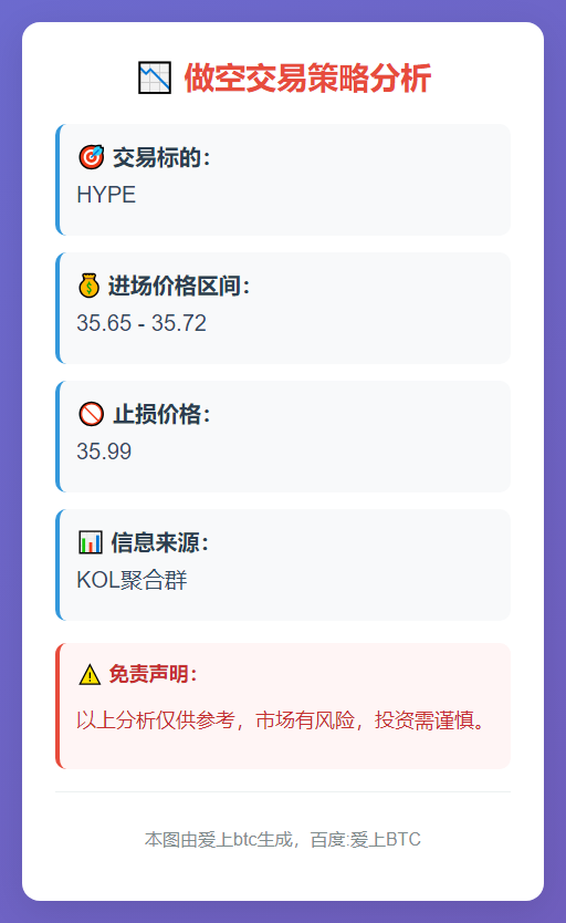 做空HYPE 35.65-35.72