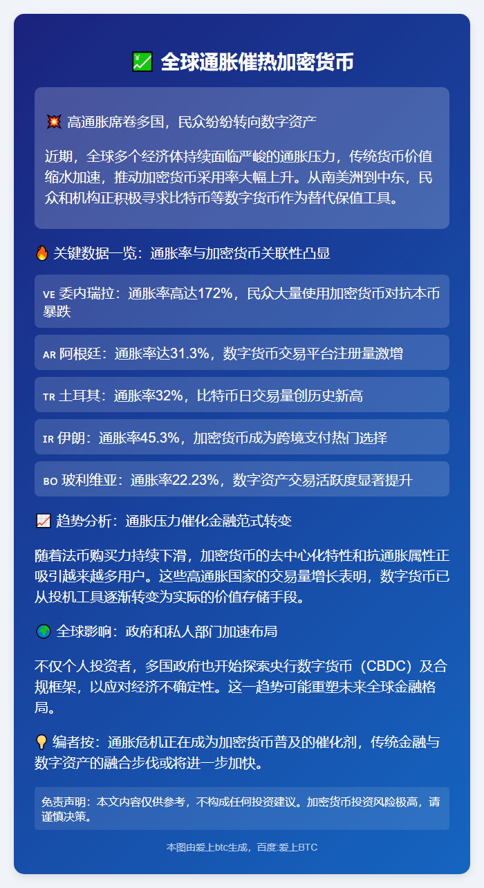 全球通胀催热加密货币