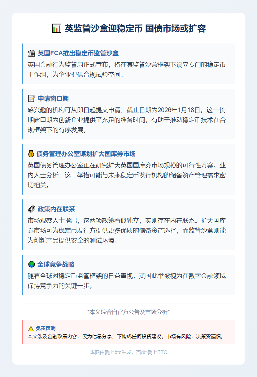 英监管沙盒迎稳定币 国债市场或扩容