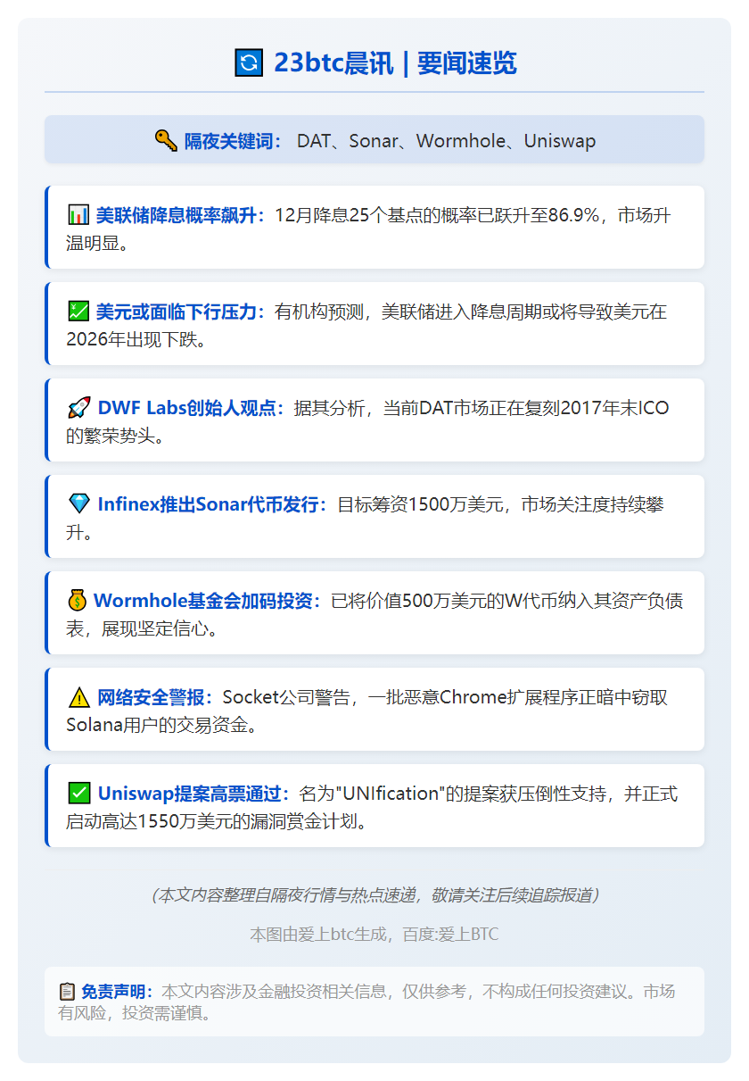 23btc晨讯 | 11月28日要闻速览