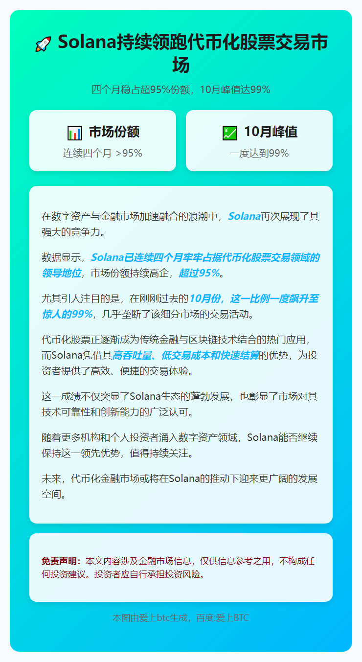 Solana占代币化股票交易市场份额超95%