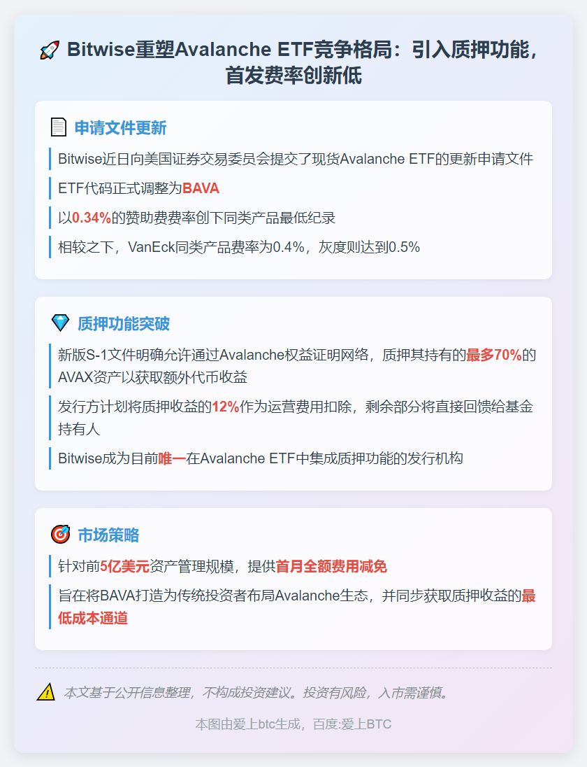 Bitwise申请Avalanche ETF质押功能