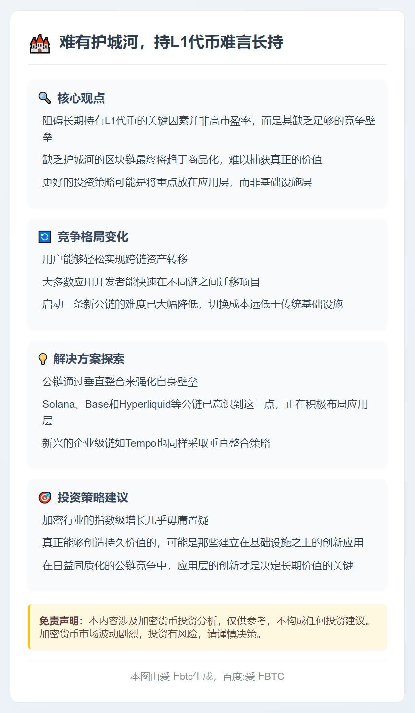难有护城河，持L1代币难言长持