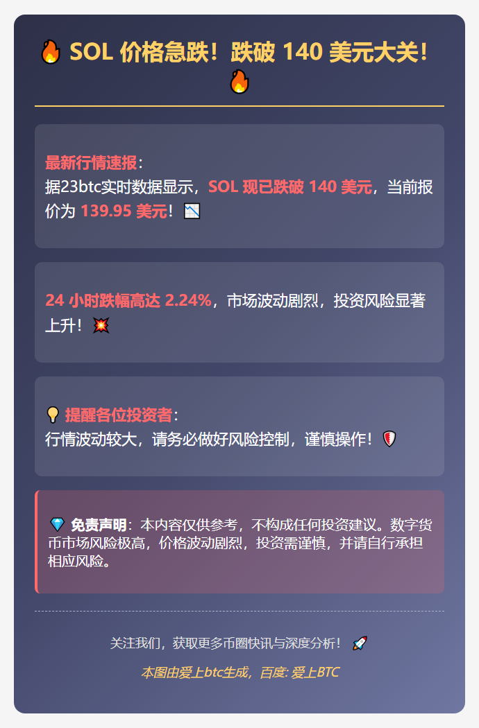 SOL失守140美元