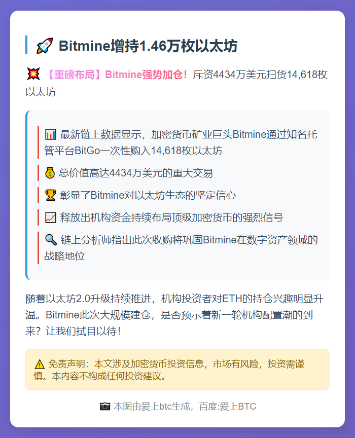 Bitmine增持1.46万枚以太坊