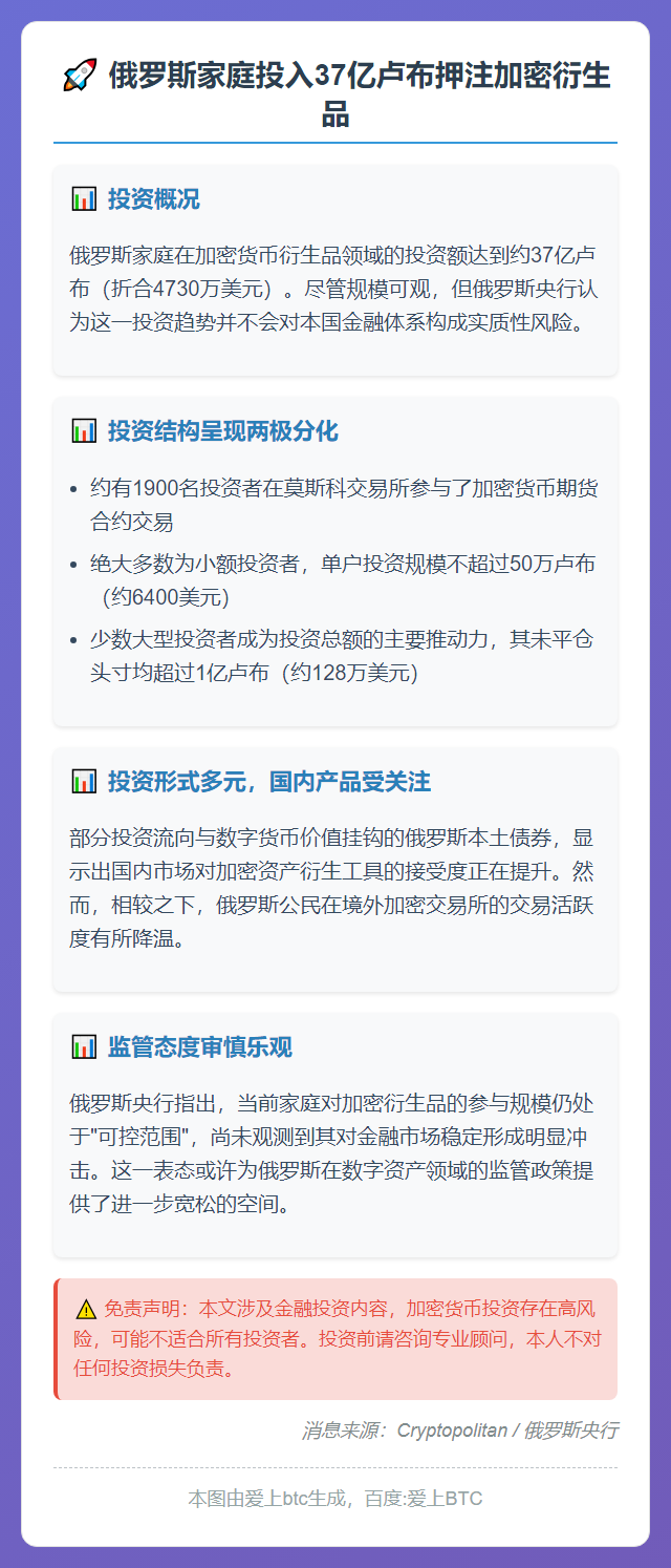 俄罗斯家庭投入37亿卢布押注加密衍生品