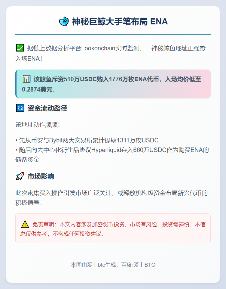 鲸鱼斥510万USDC买入1776万ENA