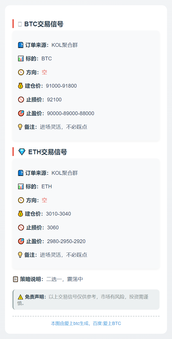 BTC/ETH空单策略