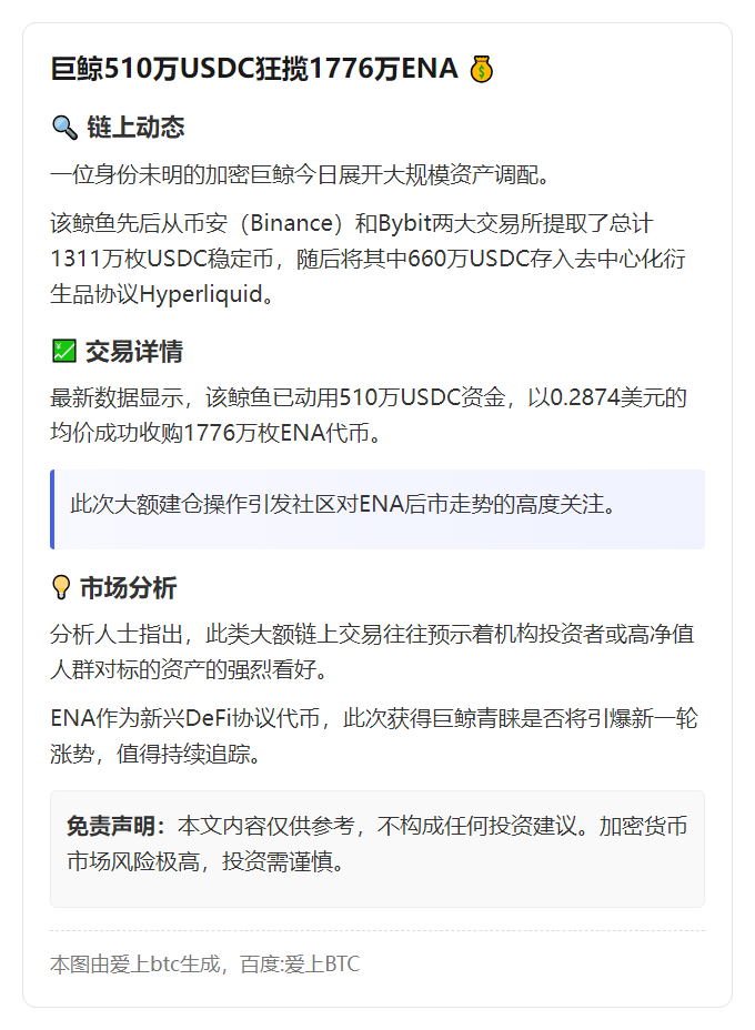 巨鲸510万USDC狂揽1776万ENA