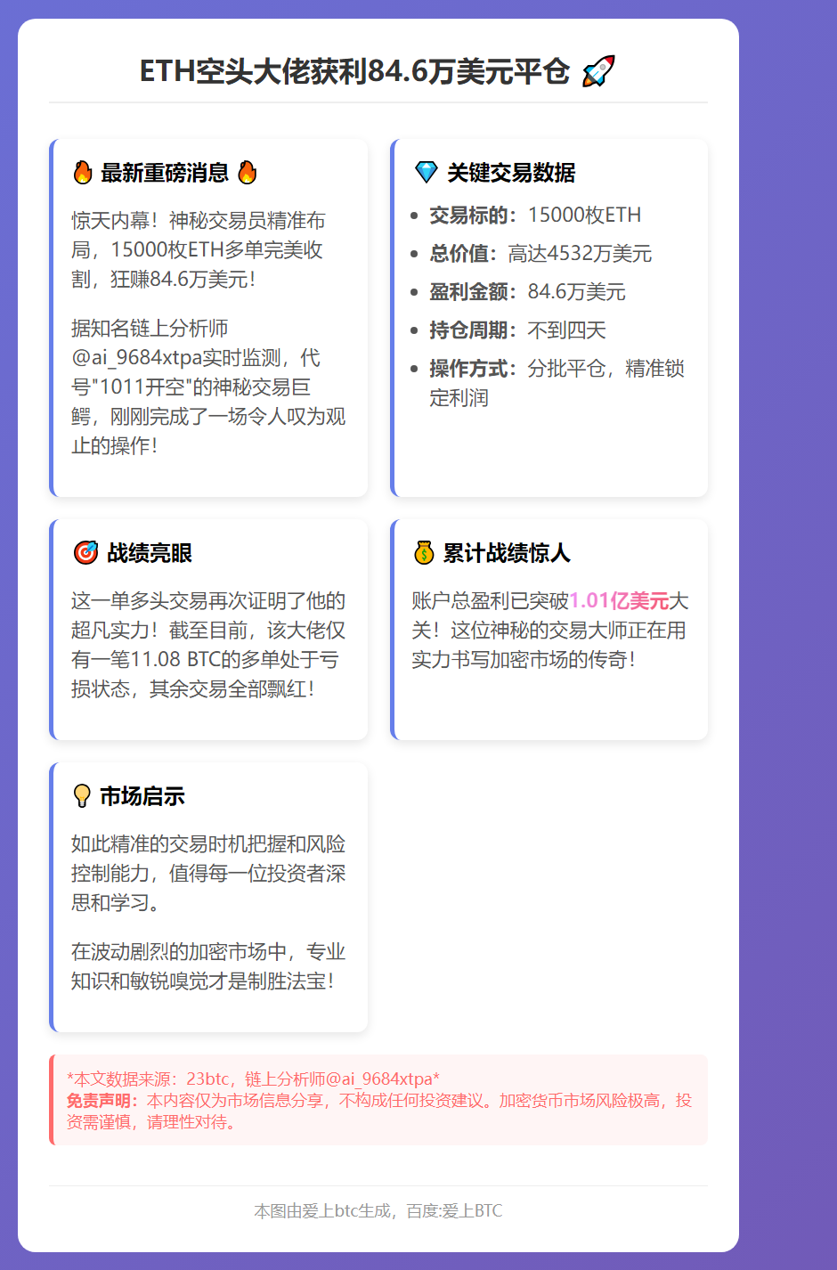 ETH空头大佬获利84.6万美元平仓