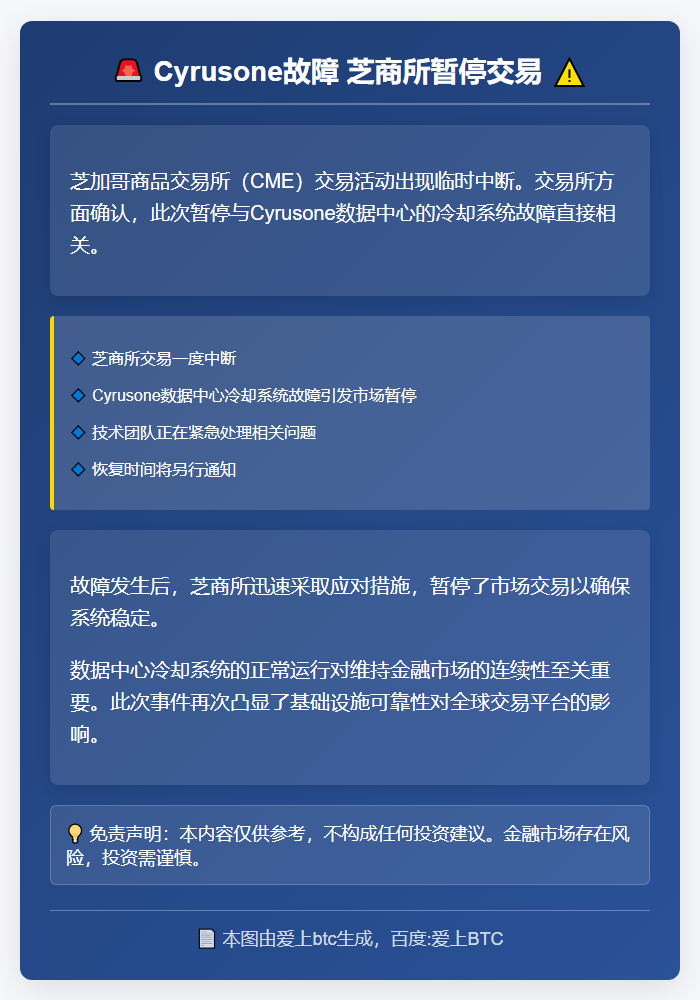 Cyrusone故障 芝商所暂停交易