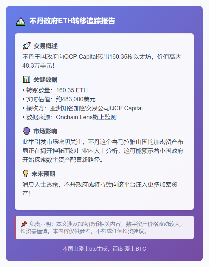 不丹政府转移160枚ETH价值48万美元