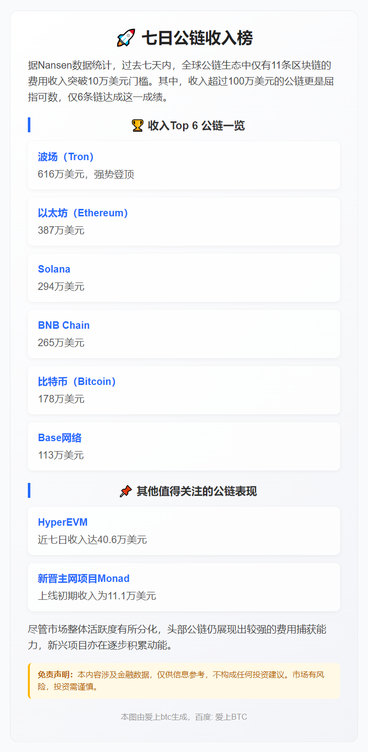 七日十一公链收入破10万美元