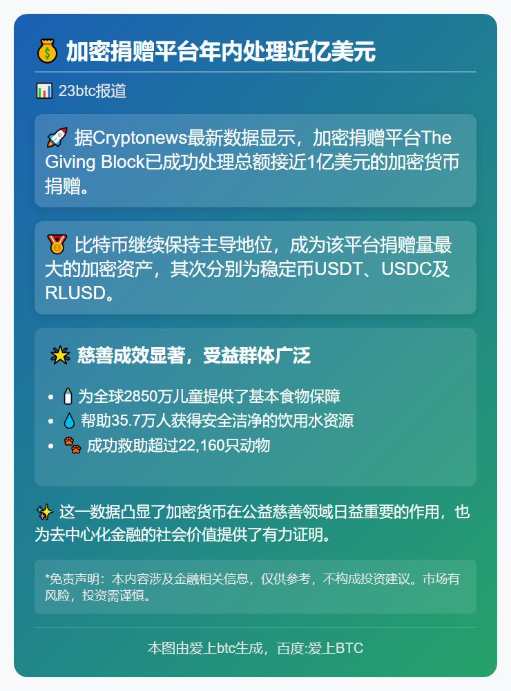加密捐赠平台年内处理近亿美元