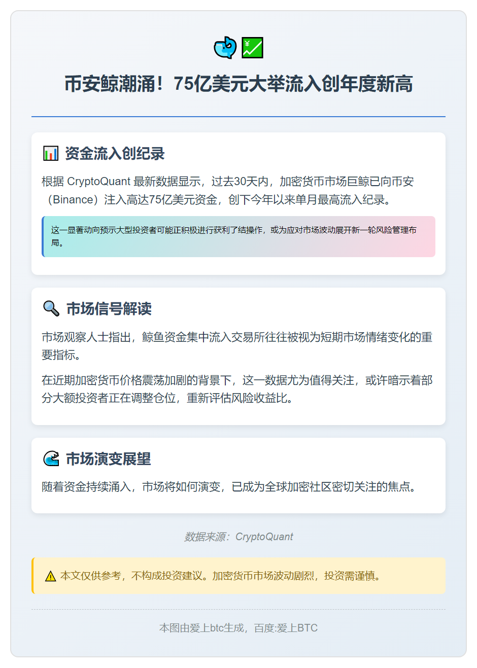 上月鲸鱼向币安流入750亿美元创新高