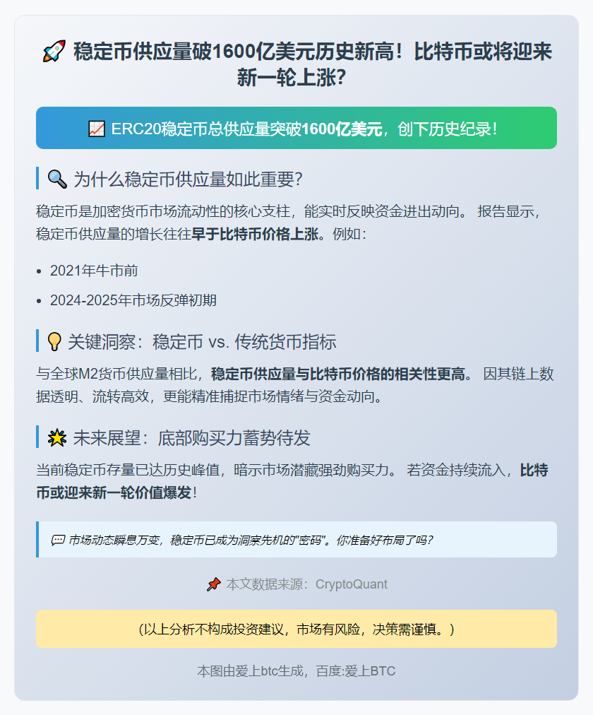稳定币供应新高 比特币看涨信号