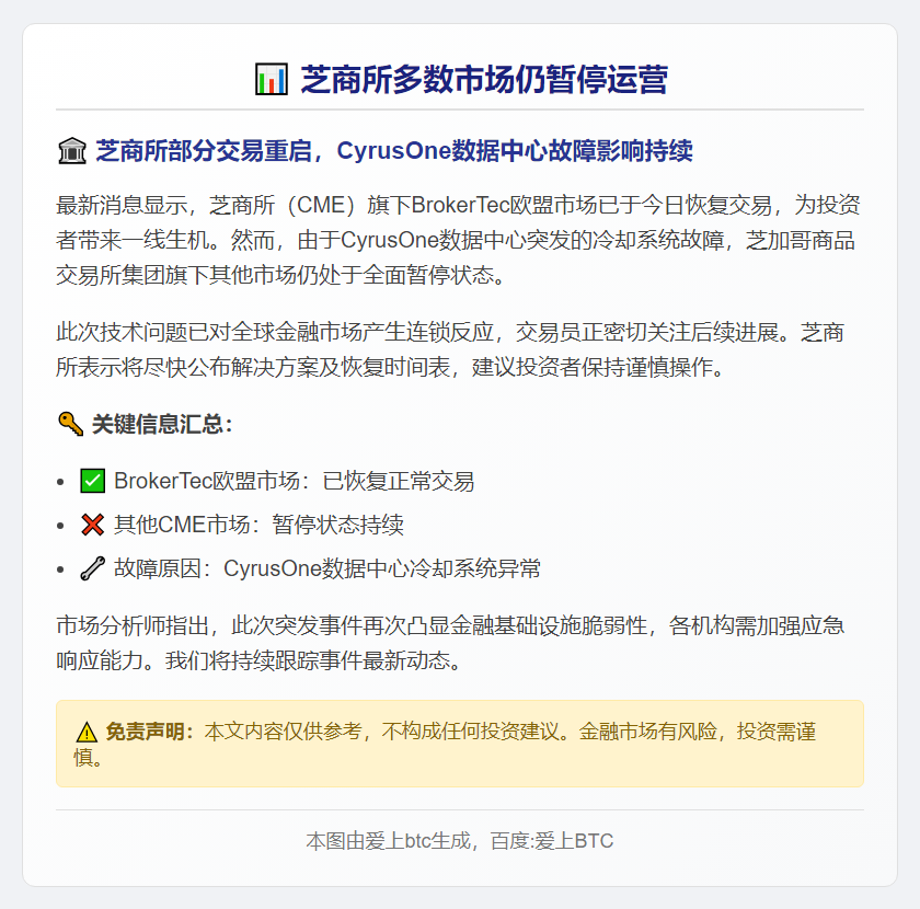 芝商所多数市场仍暂停运营