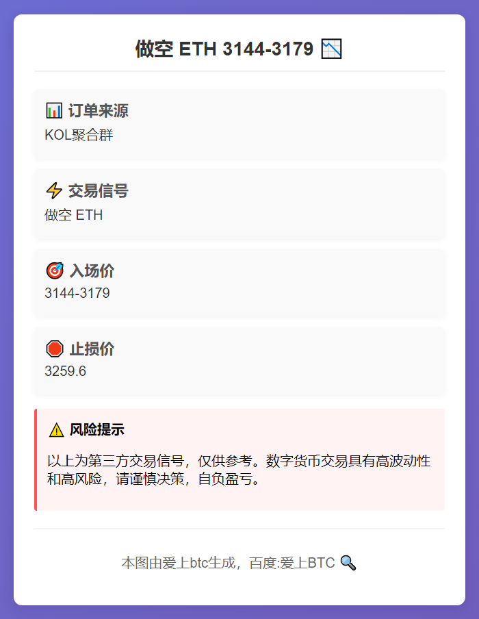 做空 ETH 3144-3179
