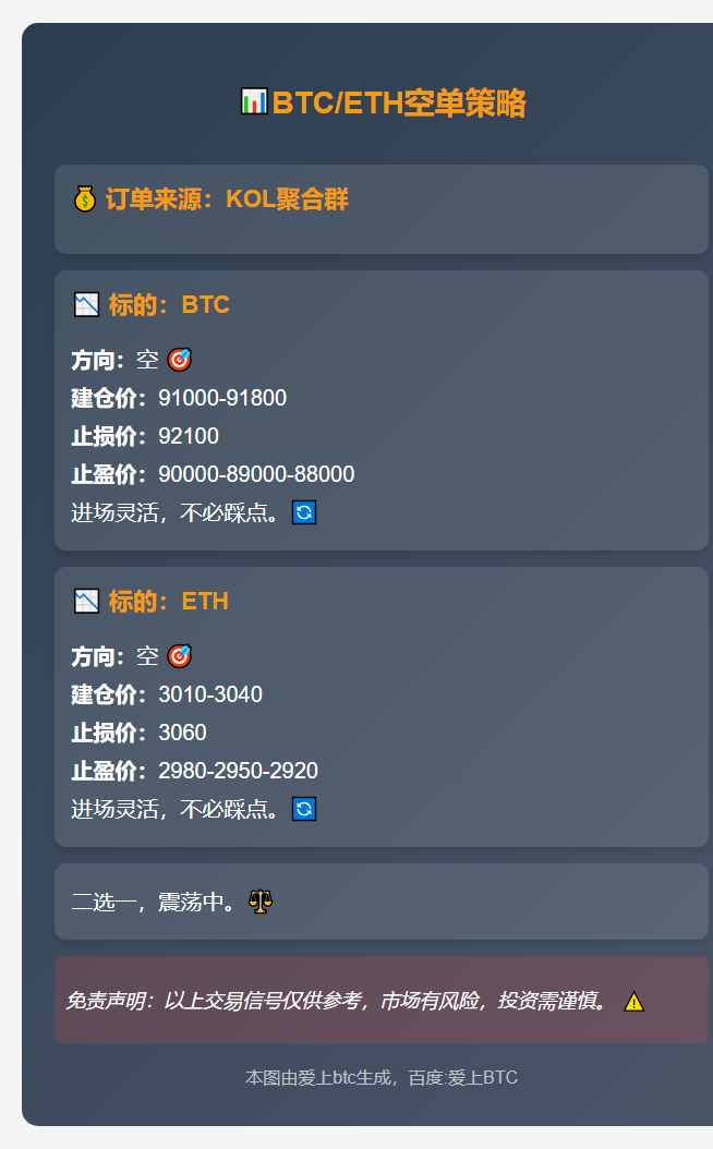 BTC/ETH空单策略