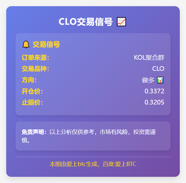 CLO交易信号
