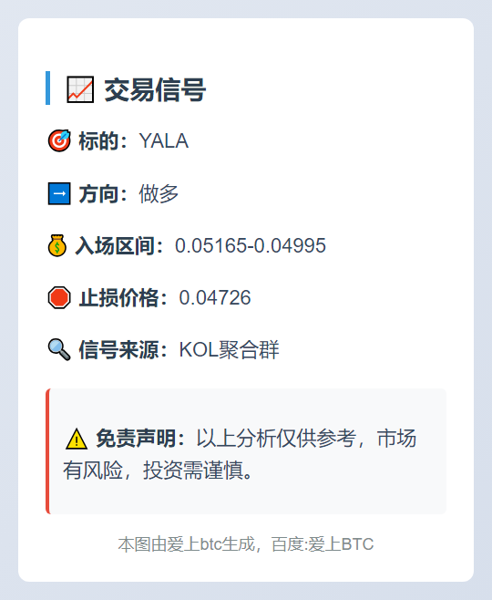 交易信号：做多 YALA，入场价格区间 0.05165-0.04995，止损价格 0.04726。

免责声明：以上分析仅供参考，市场有风险，投资需谨慎。